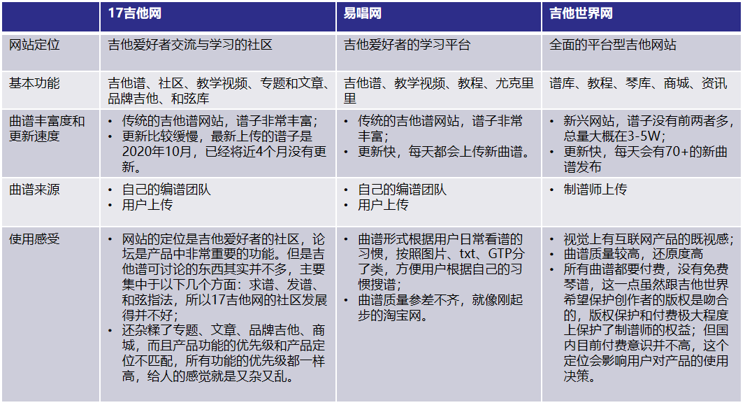 还要等多久的简谱_你还要我怎样简谱