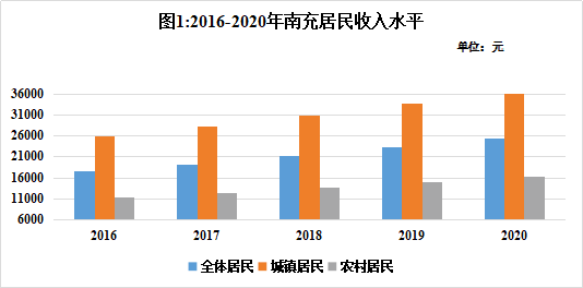 小康社会 人均_小康社会图片(2)