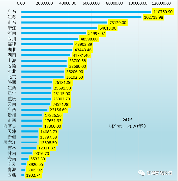 2018年底青海省经济总量_青海省地图