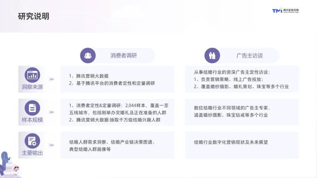 人口普查查说我结婚了_人口普查