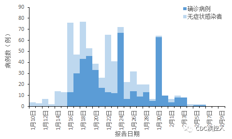 新增0 0,高6中16,全國疫情中高風險地區及疫情信息(2月10日)