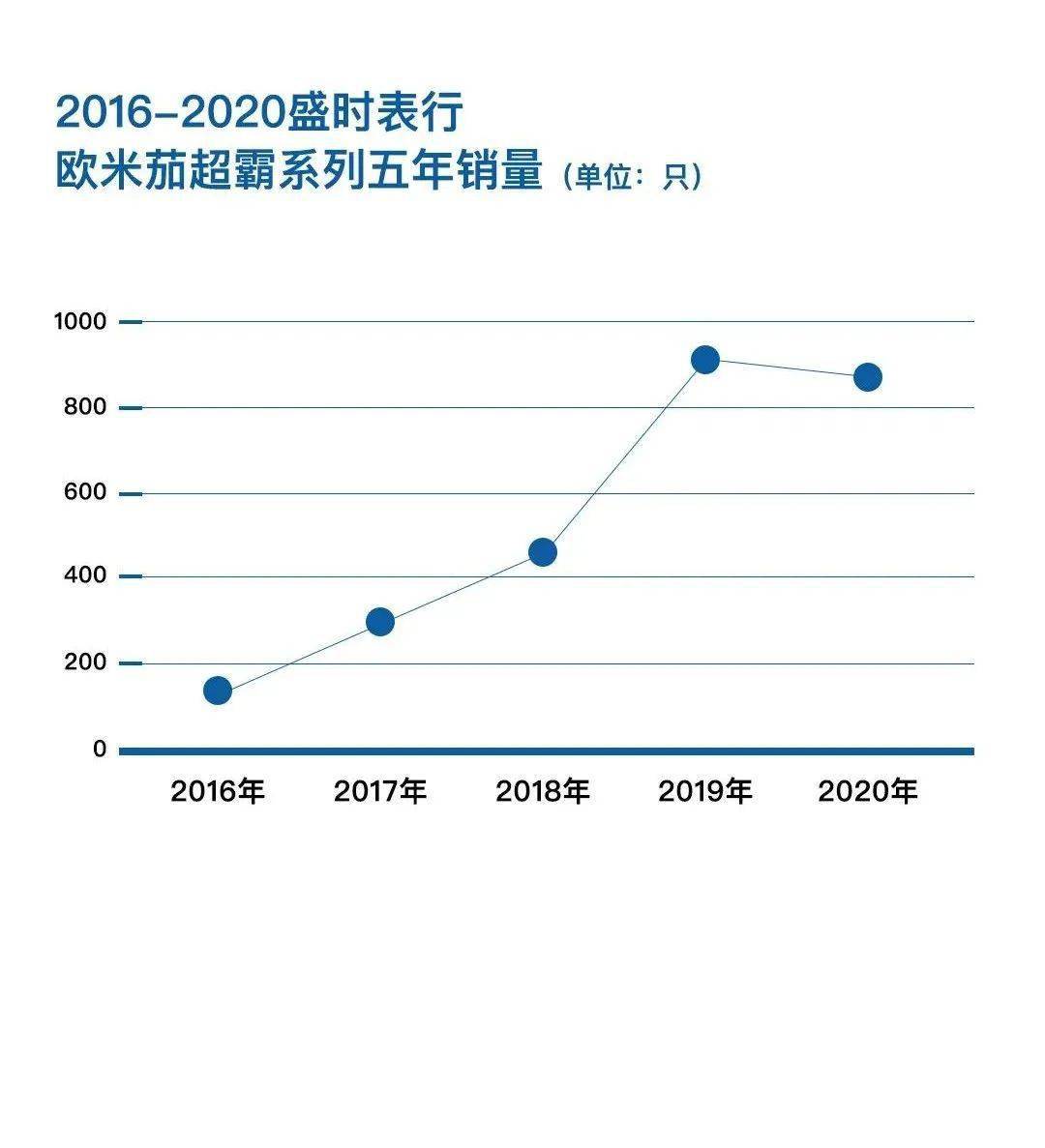 瑞士人口2020_2020疫情年 瑞士人口有增无减