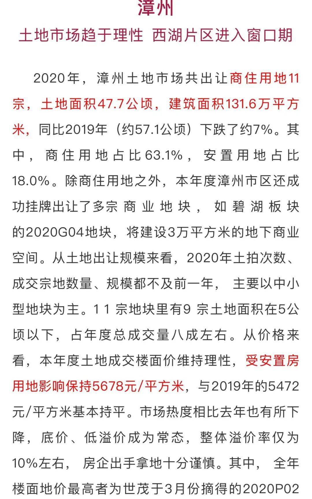 年漳州地价涨4 成交面积下跌7 来源