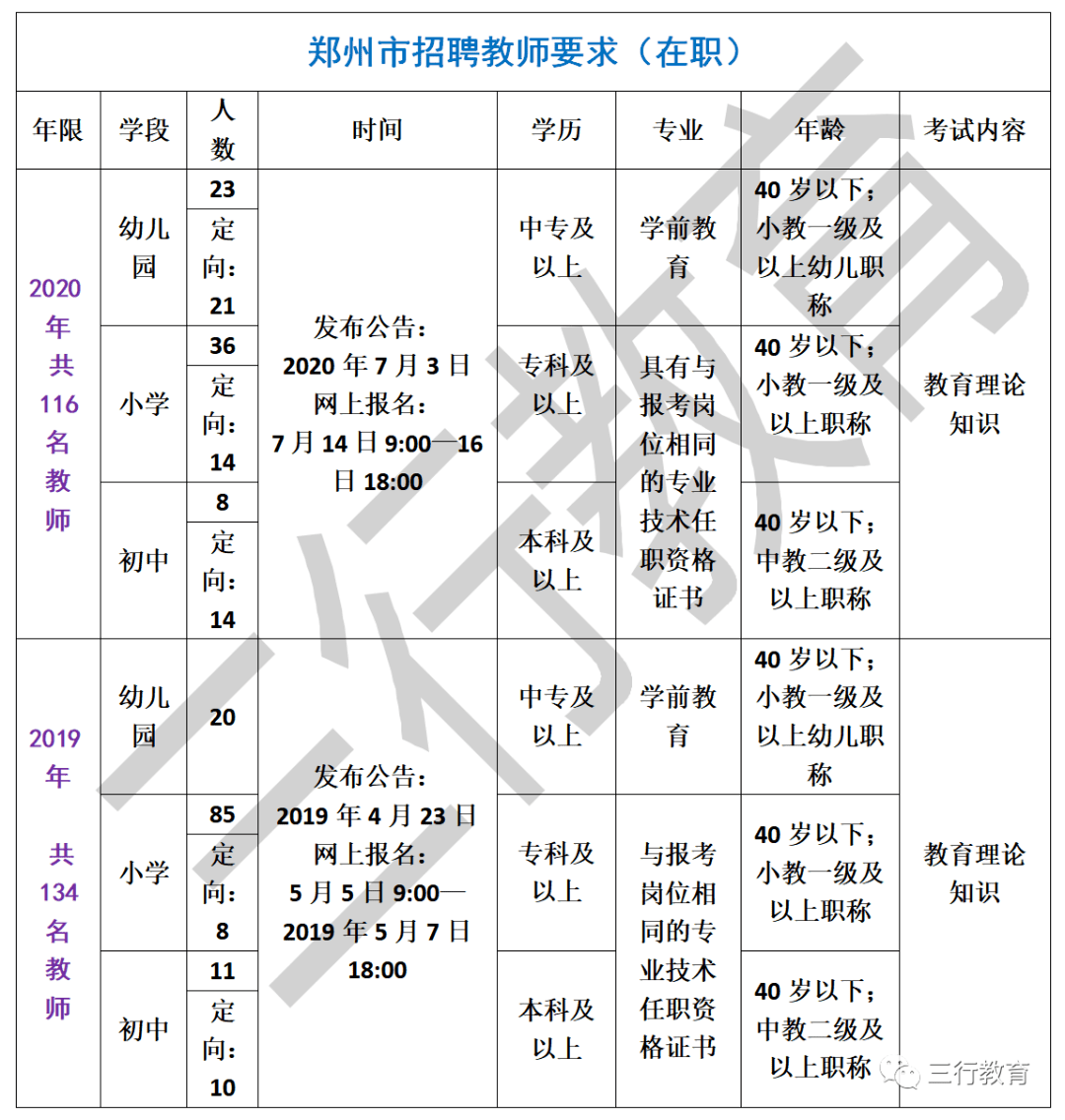 郑东新区2020gdp_郑州热门小学巡礼 郑东新区众意路小学(2)