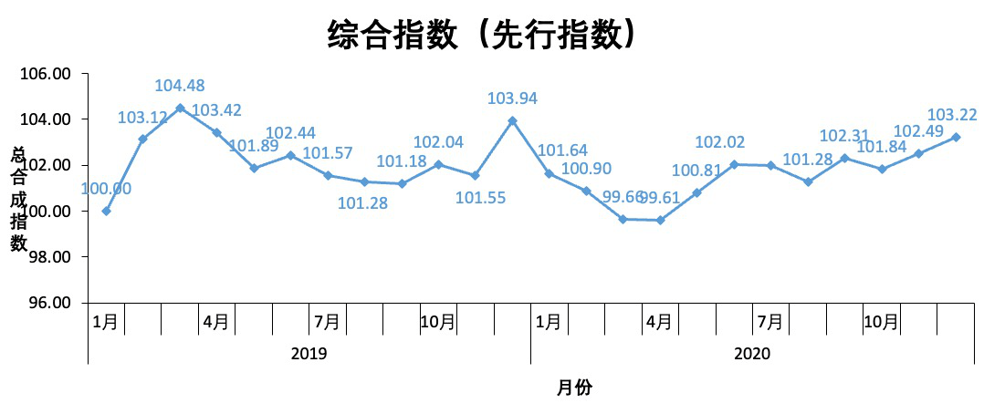 新疆2020年12月gdp_新疆新闻 13797.58亿元 2020年新疆GDP出炉,比上年增长3.4(2)