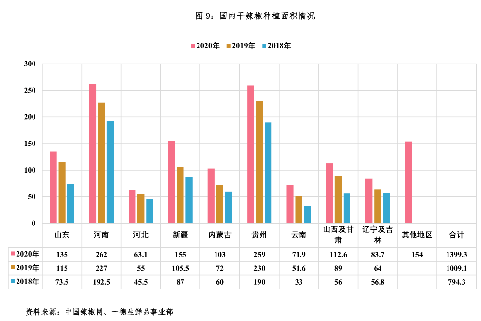 金乡2020年GDP_南方观察 2020年深圳四区GDP增速过5 ,总量第一又是TA(3)