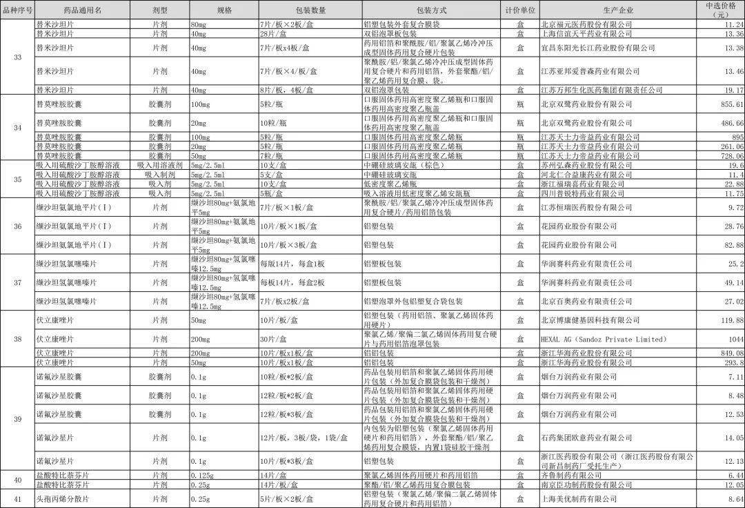全国肾病排名_肾病综合征水肿图片