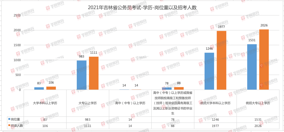 吉林省人口数量2021年_六零年吉林省老地图