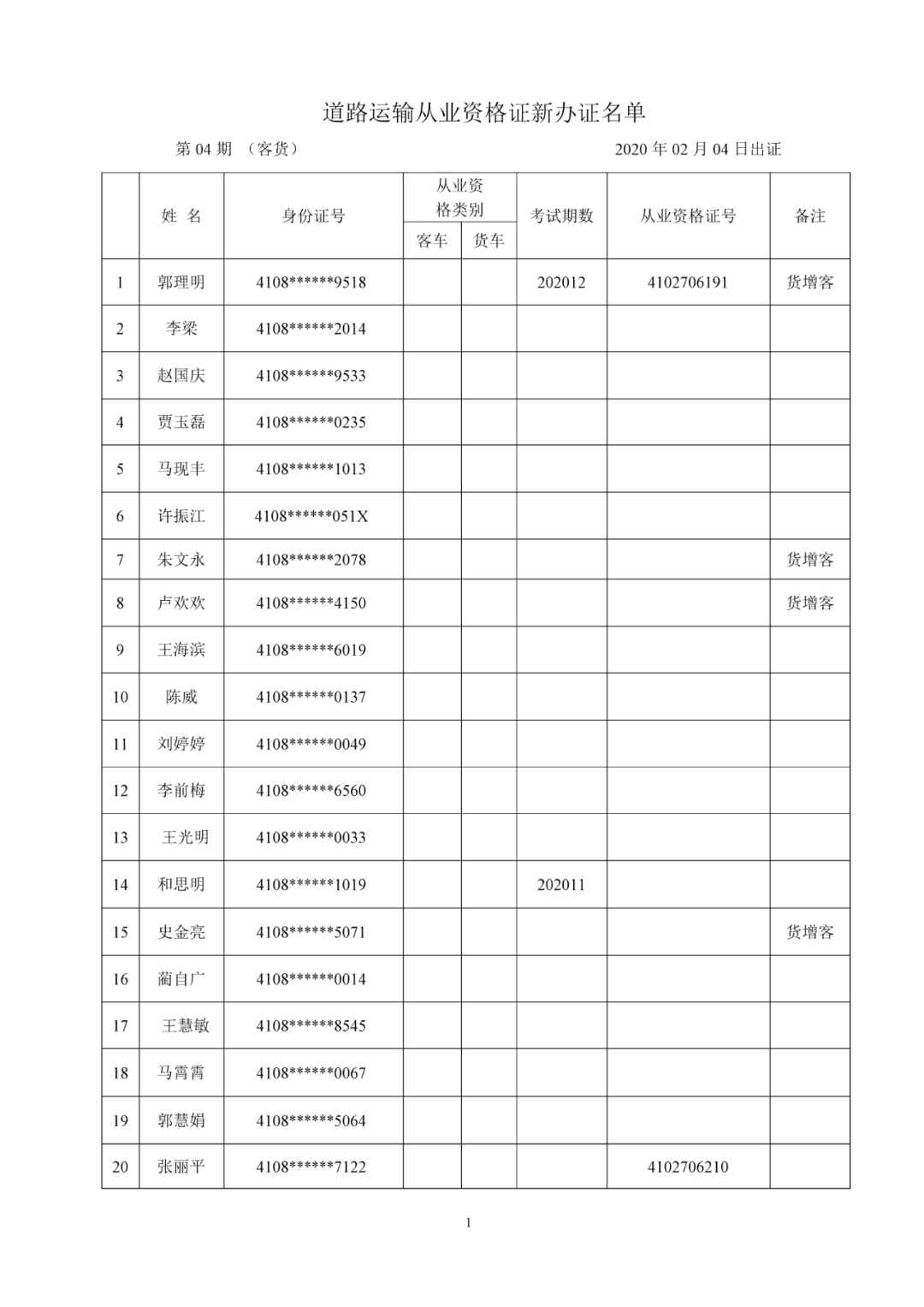 【新出證名單】焦作最新(4期)道路運輸從業資格證出證名單發佈,請關注