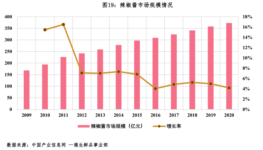 老干妈gdp占_老干妈头像(2)