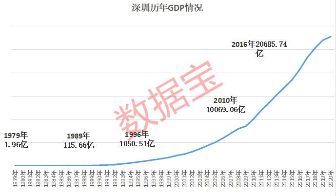 兵团总gdp(3)