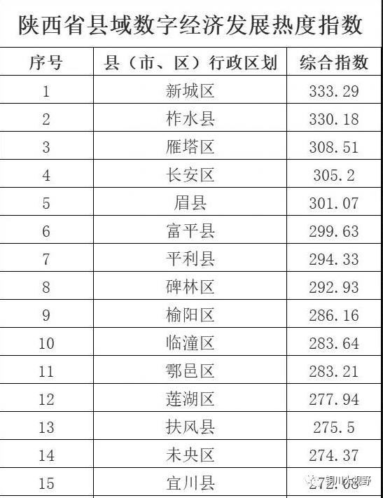 2021年陕西省gdp_陕西省住院单2021