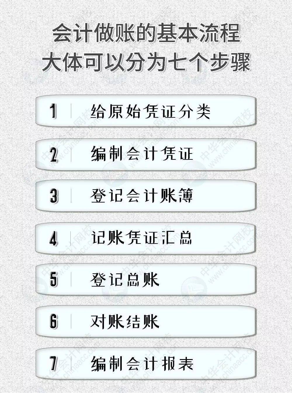 老会计做账的7个步骤