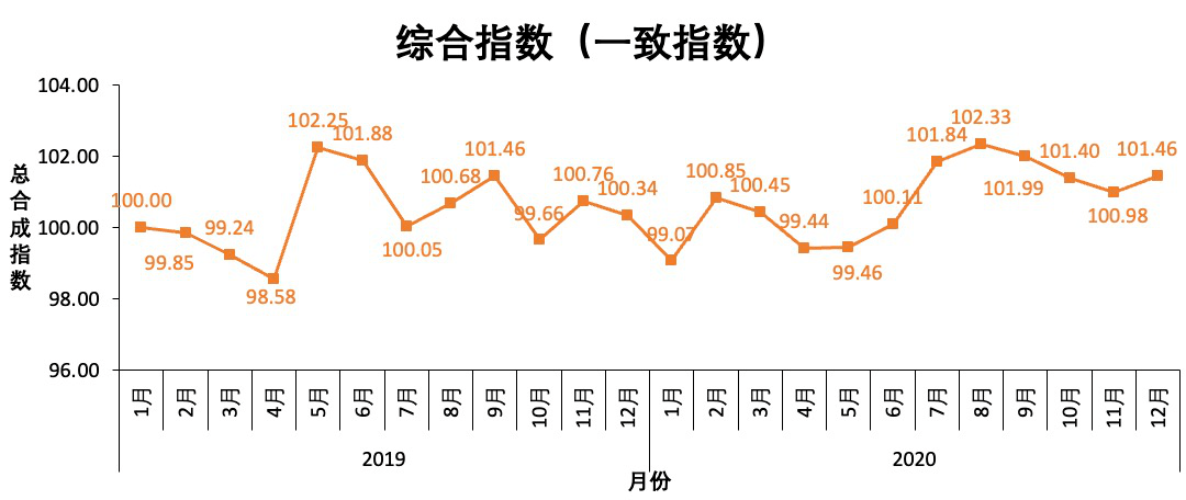 新疆2020年12月gdp(2)