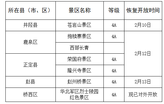 石家庄5a景区名单图片