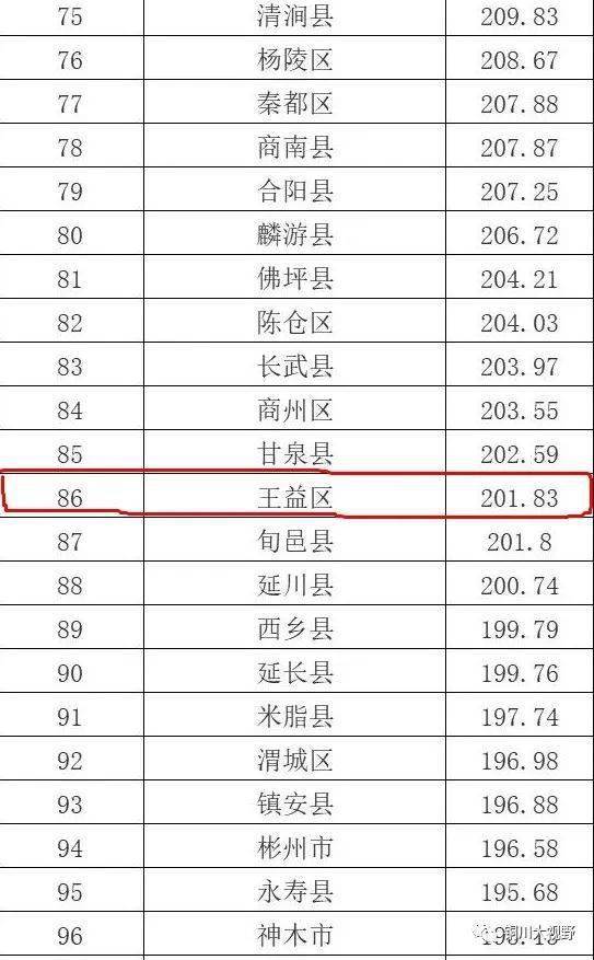 2021年陕西省gdp_陕西省住院单2021