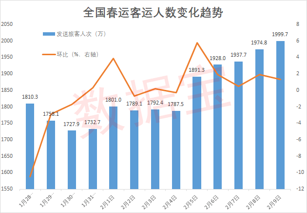 就地过年 彻底火了 全国