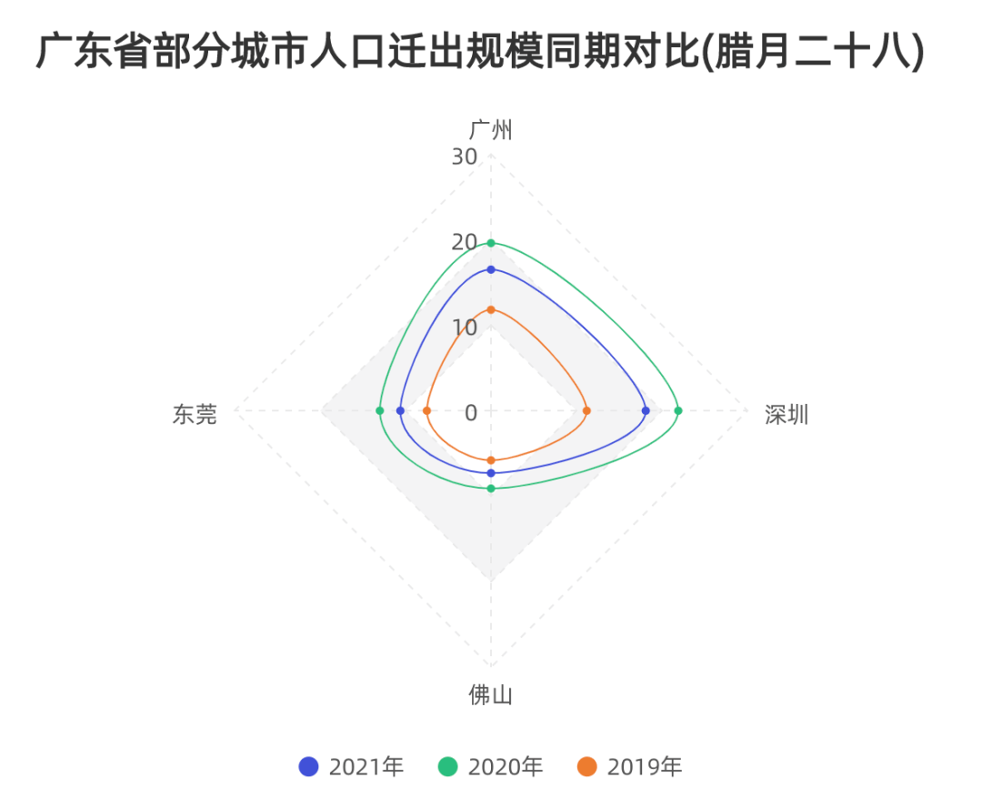 广东省人口2021_广东省流动人口暂住证