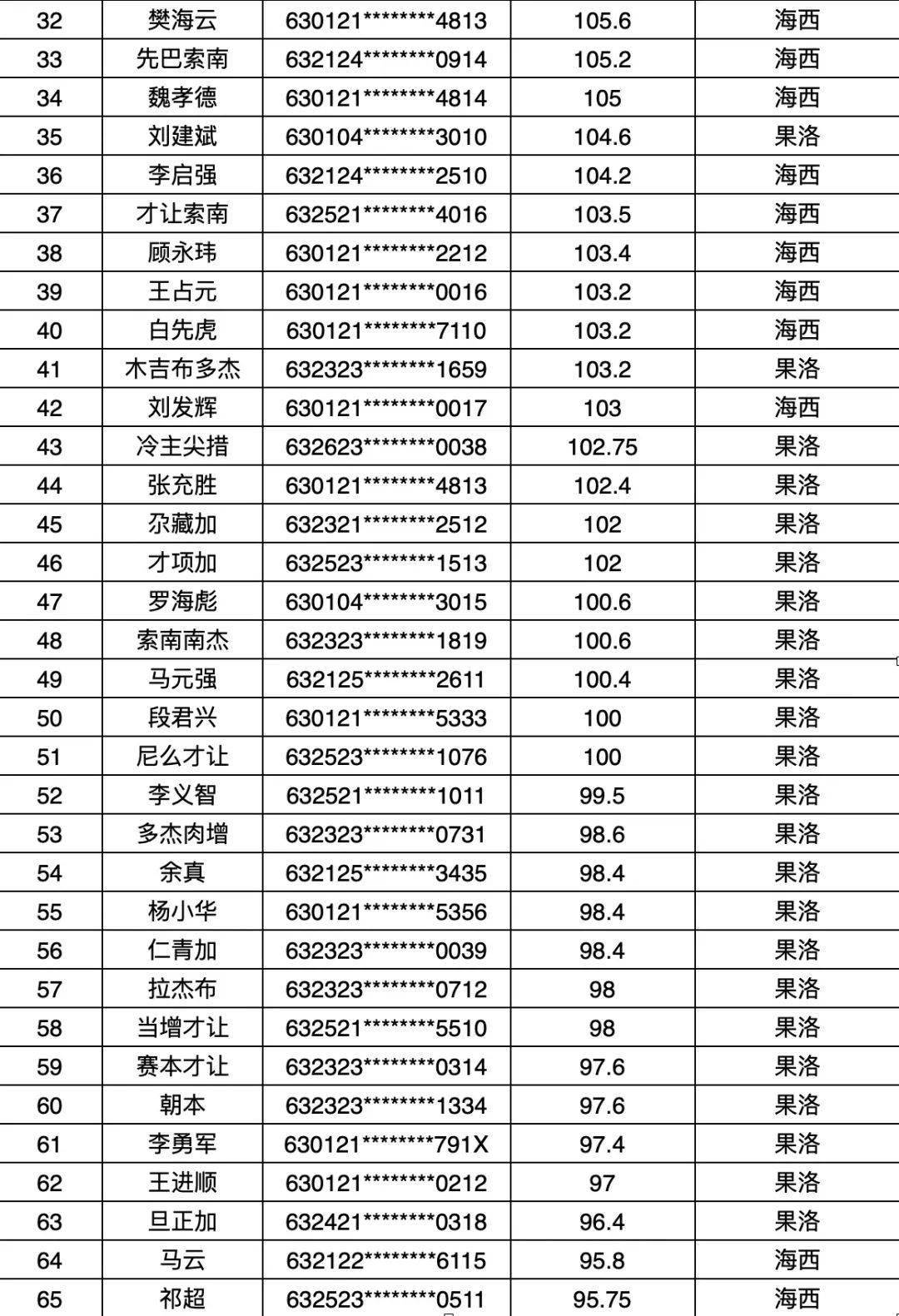 青海省人口2021_青海省有多少人口