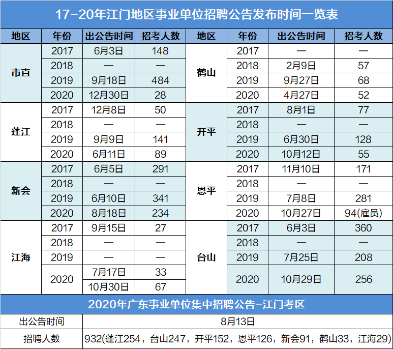 江门市蓬江区gdp人口_超亿元项目209个 投资额近1300亿元 去年,江门这些招商引资亮点刷屏了(2)