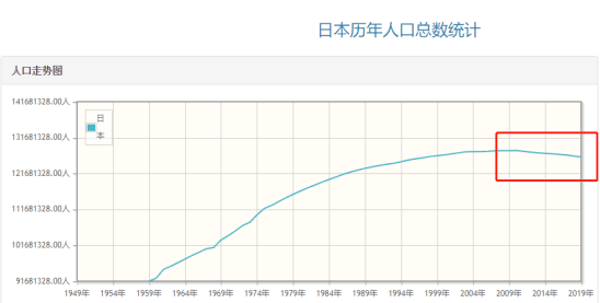 2020年各省出生人口数据_中国人口各省最新数据(2)