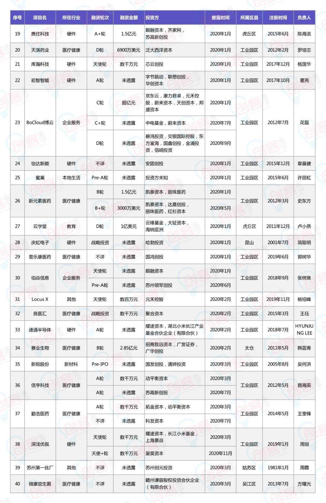 苏州gdp2万亿真的强_最强地级市 苏州 GDP上2万亿(2)