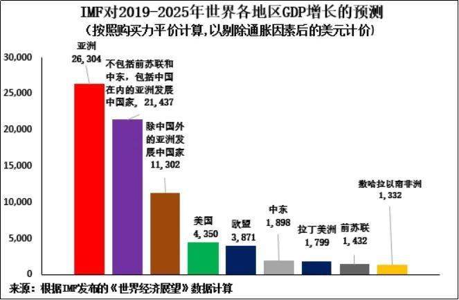 未来中国拉动GDP_中国gdp增长图(3)