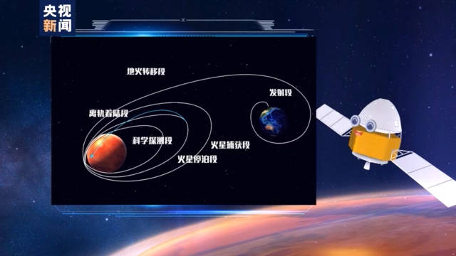 火星探测|来自“天问一号”的家书：大年初四进行远火点平面机动