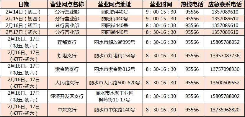 工商銀行2021年春節期間各網點營業時間表(蓮都區)麗水市銀行業2021年