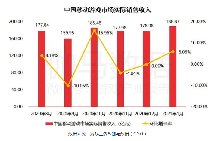 伽马GDP(2)