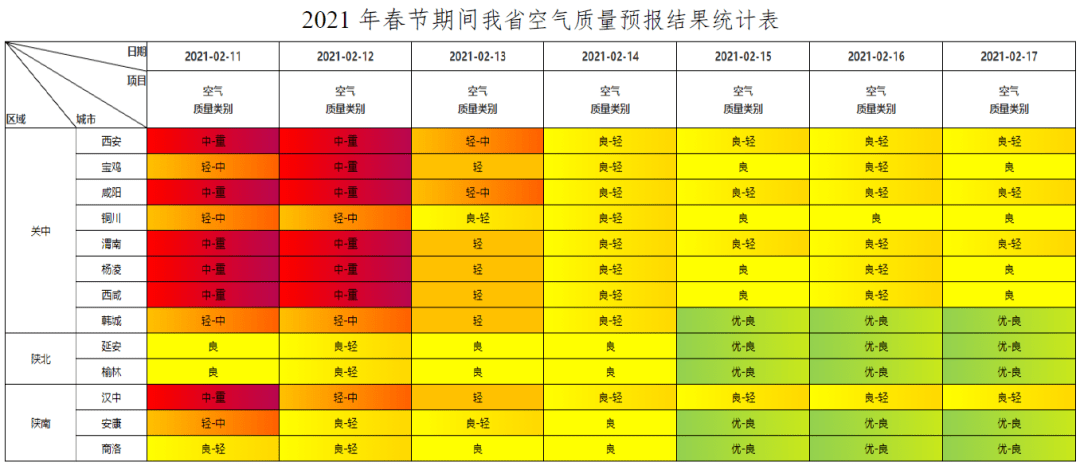 今天西安空气质量指数404严重污染六级