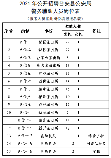 鞍山市人口有多少2021