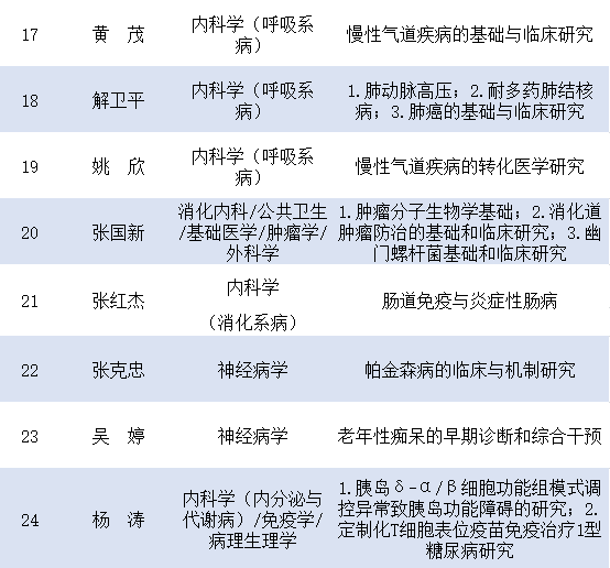 苏州国企招聘_岗位非常多 苏州最新一波事业单位 学校 国企招聘了(2)