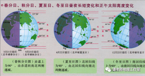 相同纬度地区昼长相同;南北半球相同纬度地区的昼夜长短相反,如北纬40