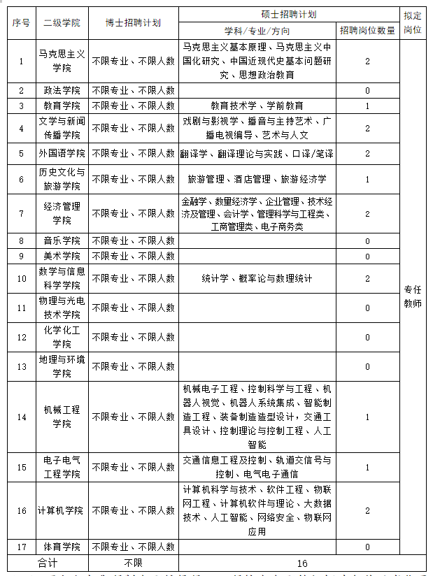 宝鸡2021常住人口_宝鸡常住人口折线图(3)