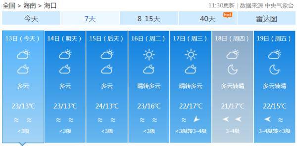 最低温11℃最高温28℃，海南未来几天持续好天气！局地早晚有雾