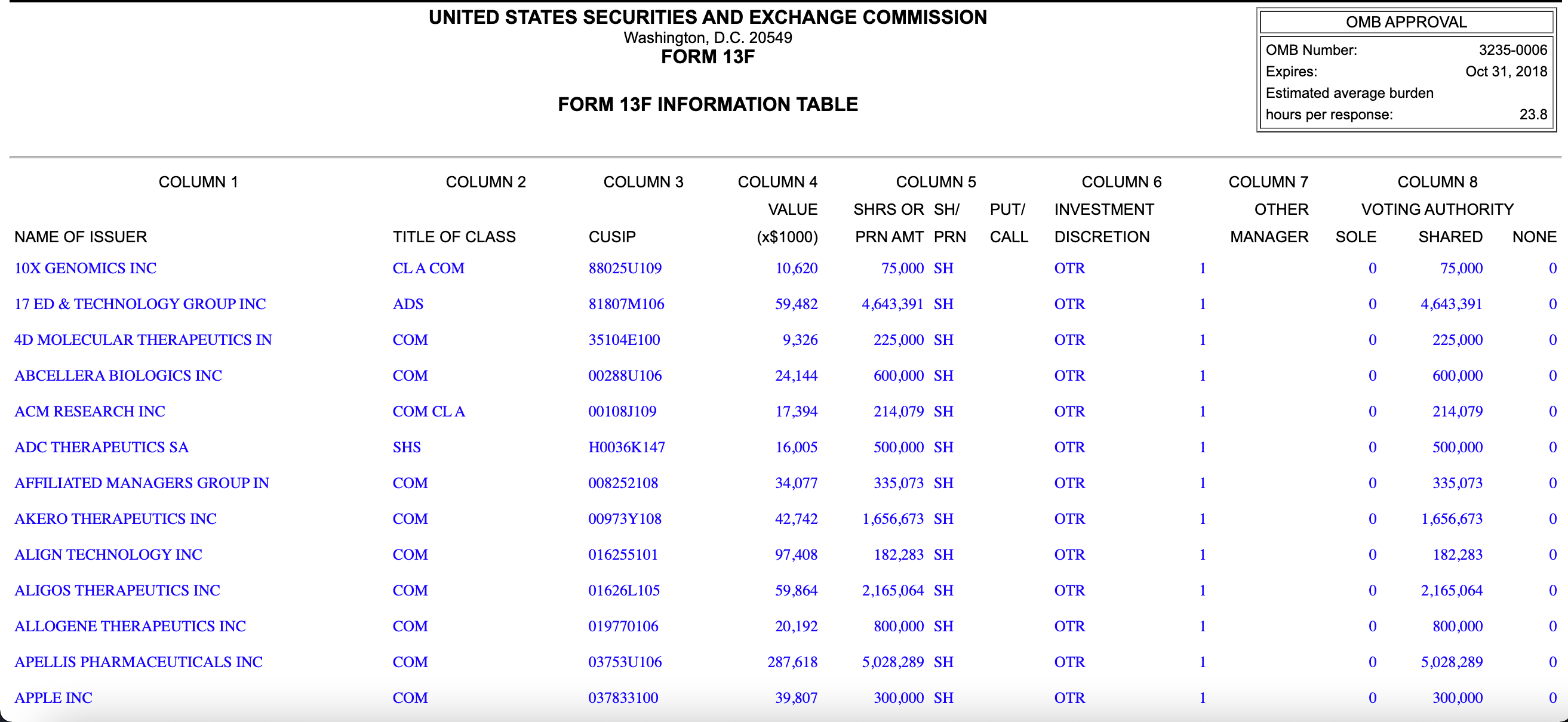 高瓴去年四季度美股持仓：重仓医疗，清仓蔚来等造车新势力_搜狐网