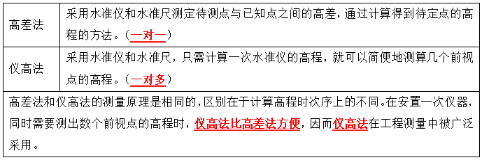 (二)基準線測量原理基準線測量原理是利用經緯儀和檢定鋼尺,根據兩點