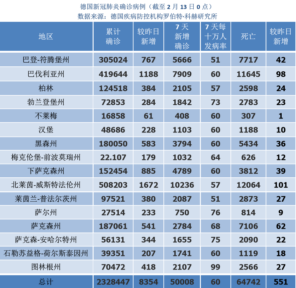 项氏全国多少人口_保田镇有多少人口(3)