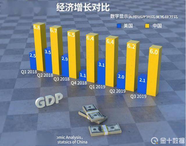 2020年中国gdp总量萎缩多少_贵州gdp2020年总量