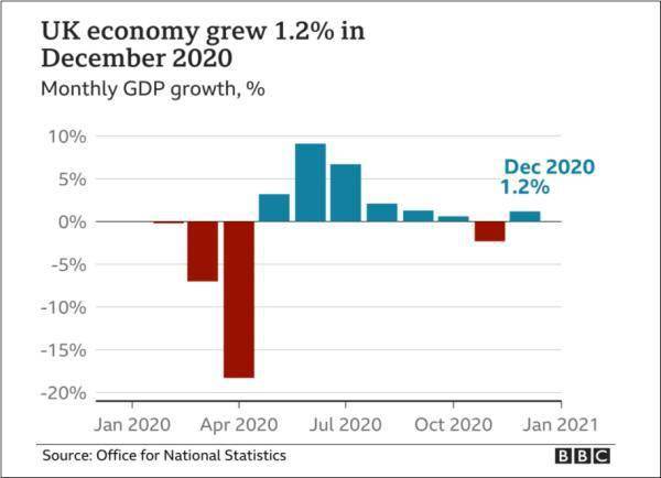 英国2020年gdp_英国近30年的gdp变化