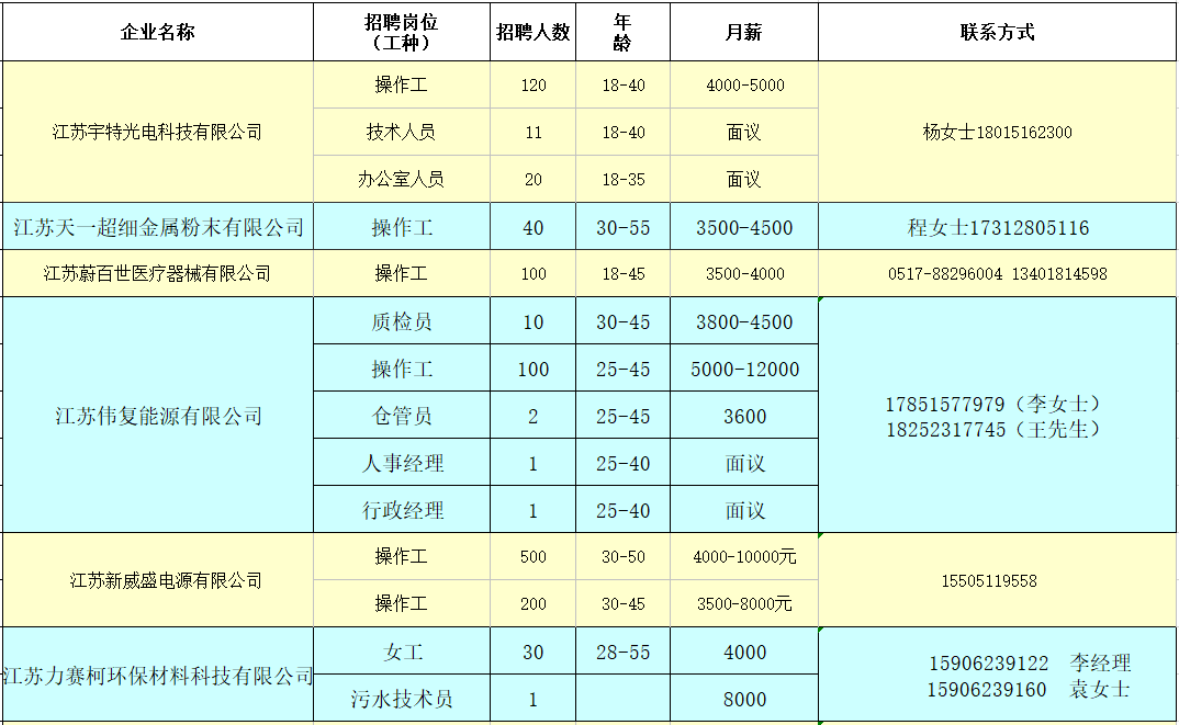 招聘表格_招聘表格模板(3)