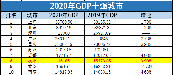 疫情后城市GDP_疫情期间gdp变化图(2)