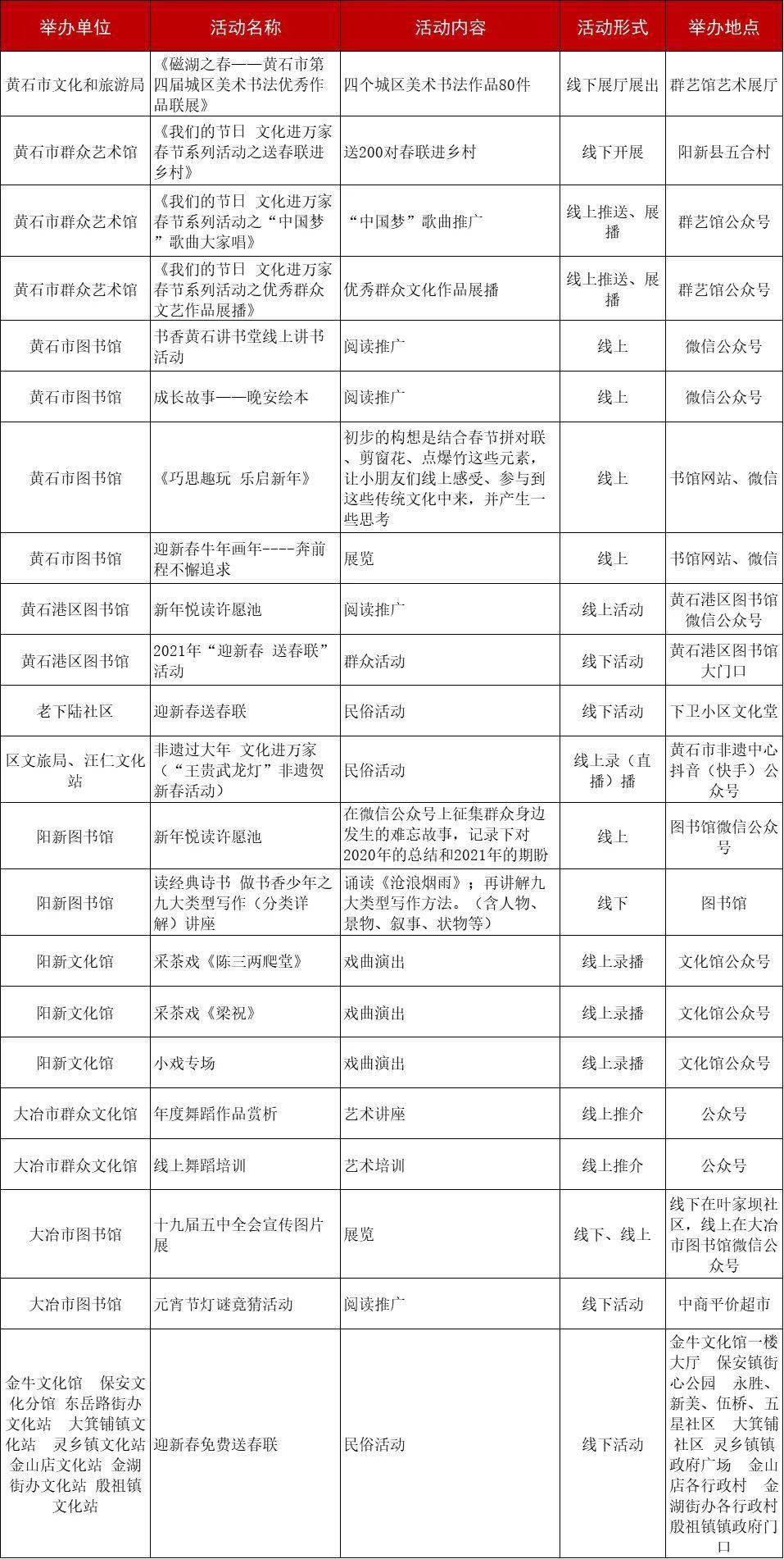 荆州市人口2021年_荆州每10人买房 就有3人选择二手房 存量房市场正变热