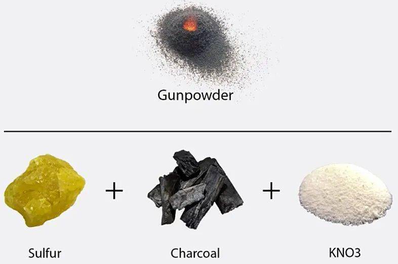 硝石木炭硫磺图片