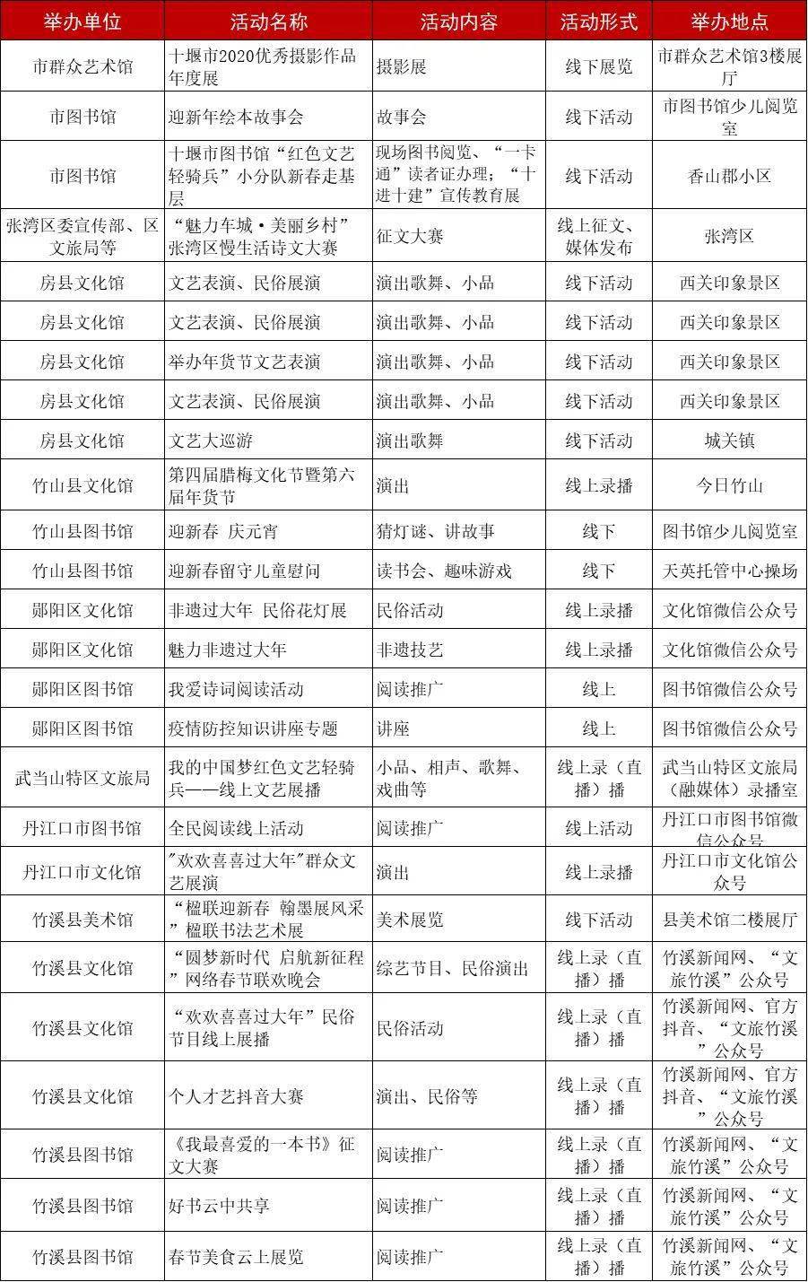 荆州市人口2021年_荆州每10人买房 就有3人选择二手房 存量房市场正变热