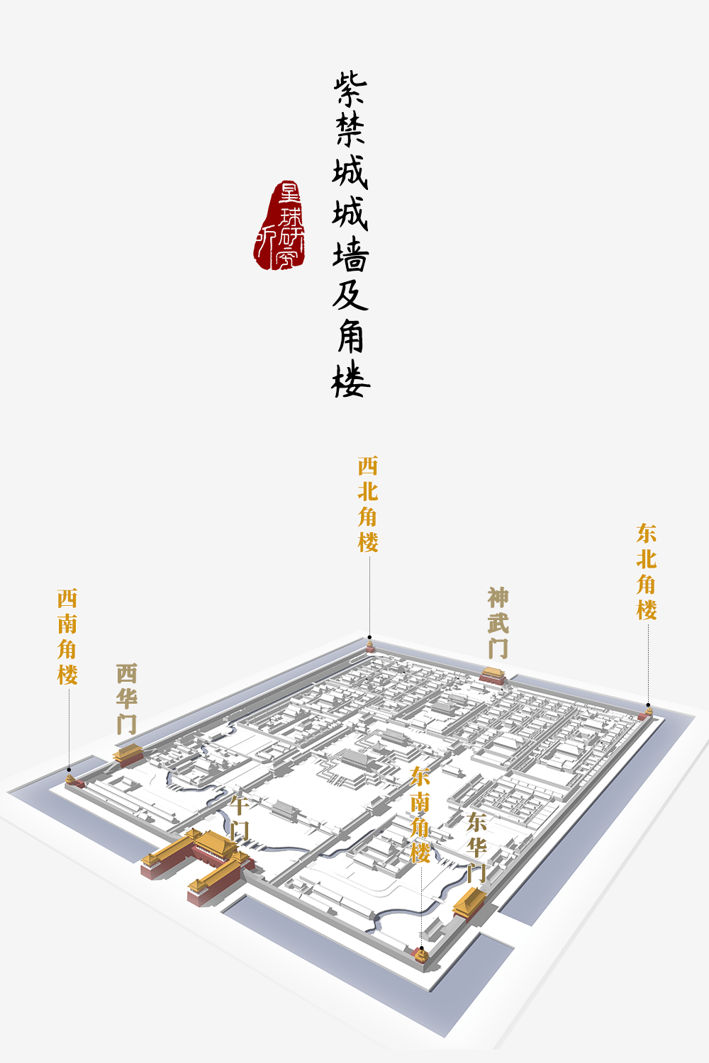 故宫鸟瞰图图解图片