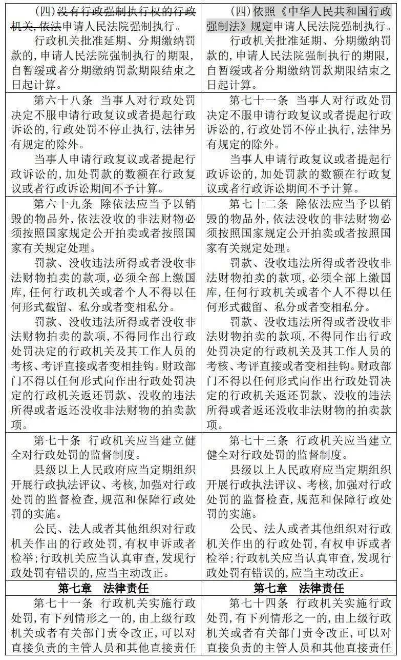 一表读懂看新修订的行政处罚法改了什么2021715施行