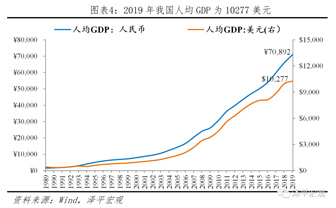 二三产业人口_人口普查(2)