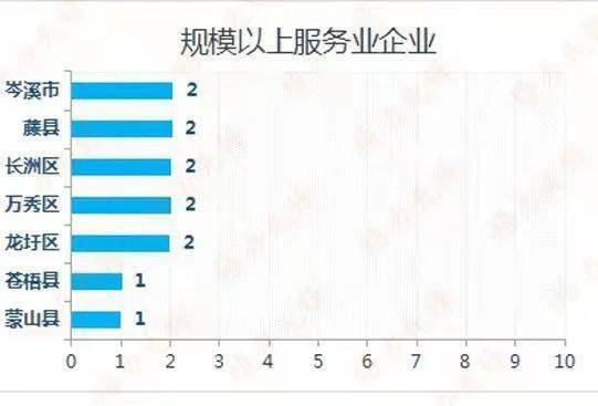 龙圩区2021年GDP_今天,龙圩区2021年小学招生政策 划片招生范围出炉